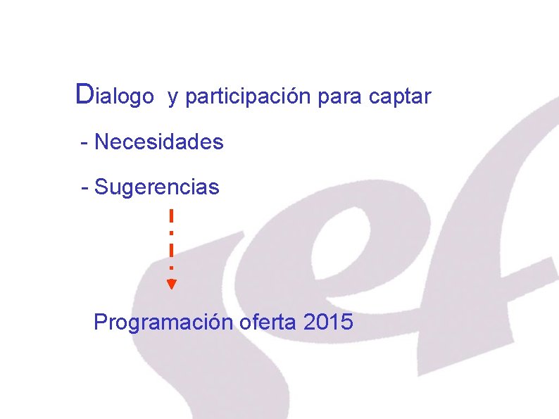  Dialogo y participación para captar - Necesidades - Sugerencias Programación oferta 2015 