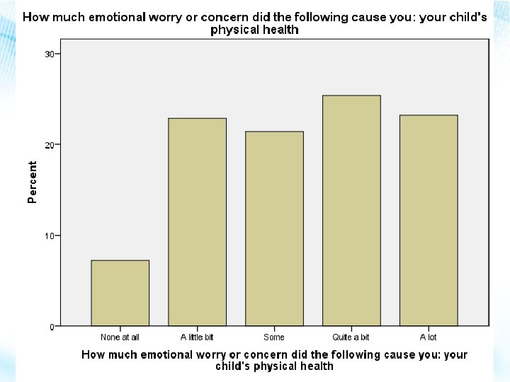 Child Health Questionnaire: You and Your Family Child Health Questionnaire: You and Your Family