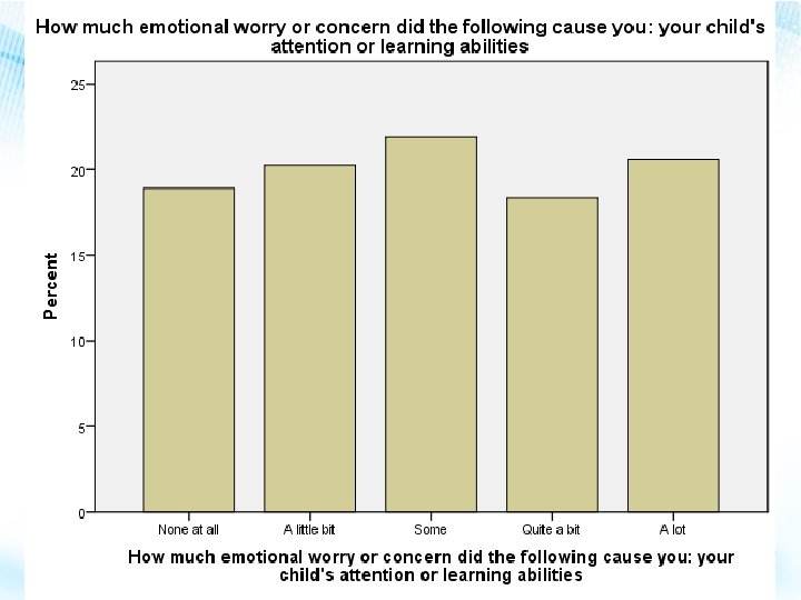 Child Health Questionnaire: You and Your Family Child Health Questionnaire: You and Your Family