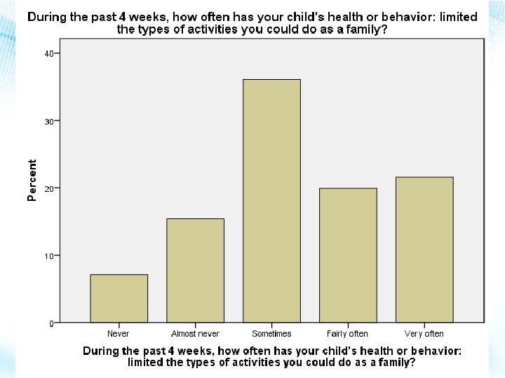 Child Health Questionnaire: You and Your Family Child Health Questionnaire: You and Your Family