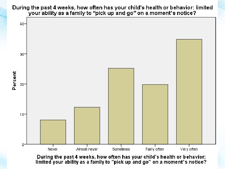 Child Health Questionnaire: You and Your Family Child Health Questionnaire: You and Your Family