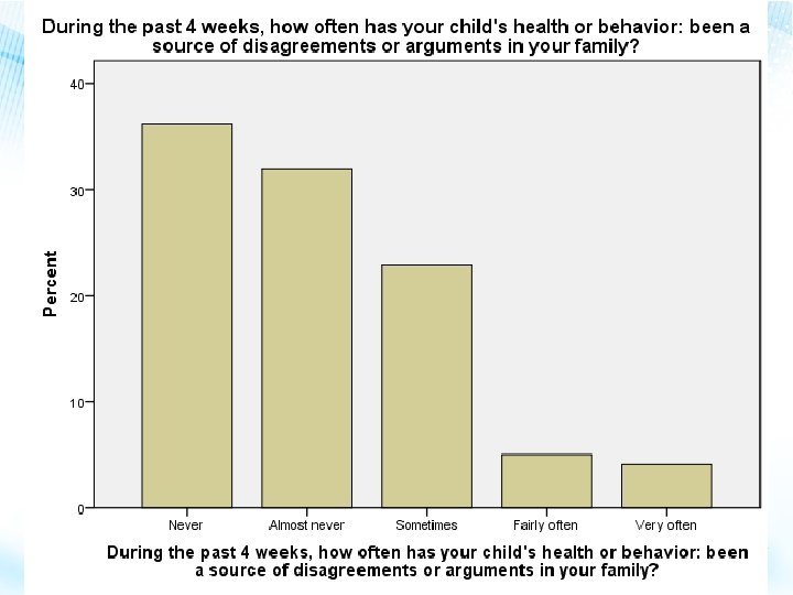 Child Health Questionnaire: You and Your Family Child Health Questionnaire: You and Your Family