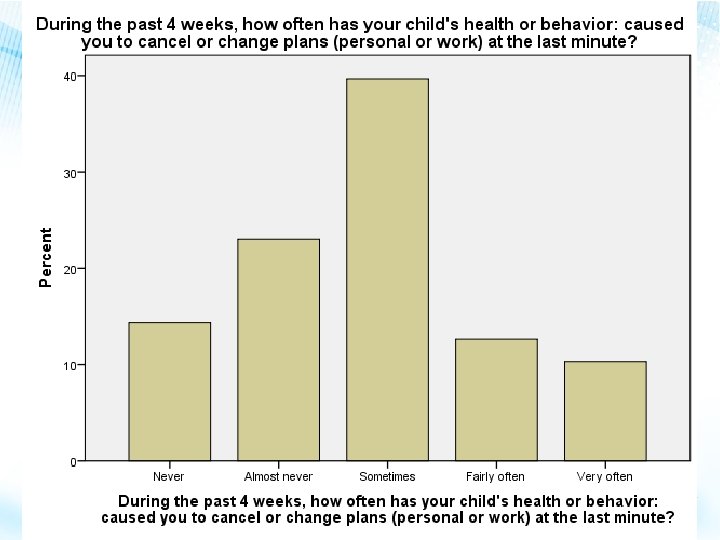 Child Health Questionnaire: You and Your Family Child Health Questionnaire: You and Your Family