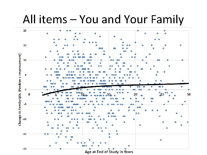 All items – You and Your Family All items – You and Your Family