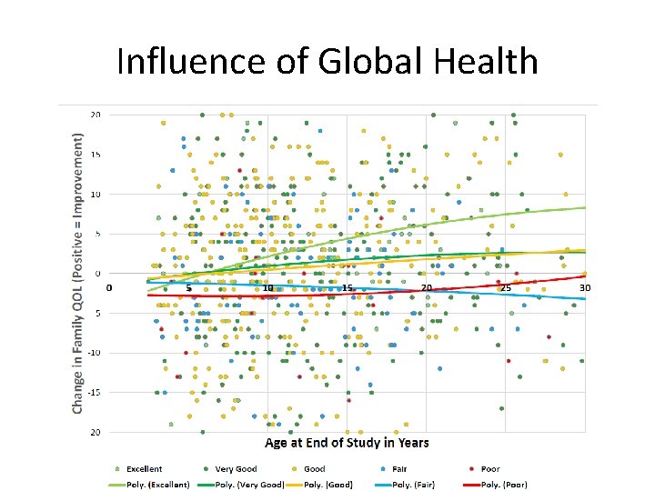 Influence of Global Health Influence of Global Health
