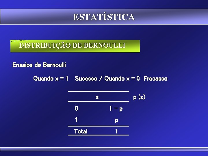 ESTATÍSTICA DISTRIBUIÇÃO DE BERNOULLI Ensaios de Bernoulli Quando x = 1 Sucesso / Quando