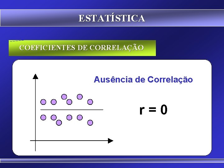 ESTATÍSTICA COEFICIENTES DE CORRELAÇÃO Ausência de Correlação r=0 