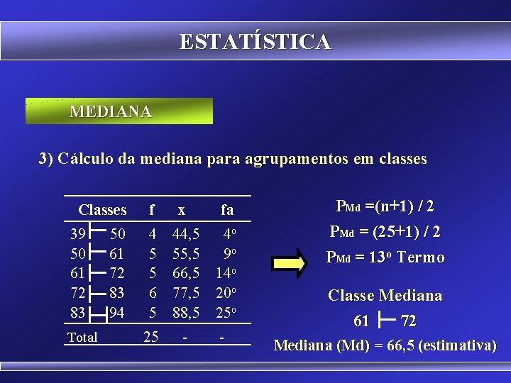 ESTATÍSTICA MEDIANA 3) Cálculo da mediana para agrupamentos em classes Classes 39 50 61