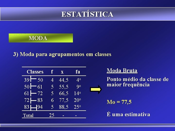ESTATÍSTICA MODA 3) Moda para agrupamentos em classes Classes 39 50 61 72 83