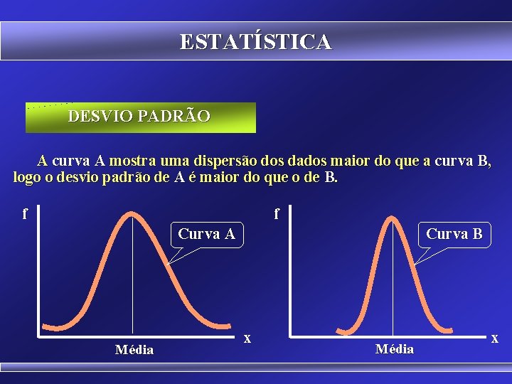 ESTATÍSTICA DESVIO PADRÃO A curva A mostra uma dispersão dos dados maior do que