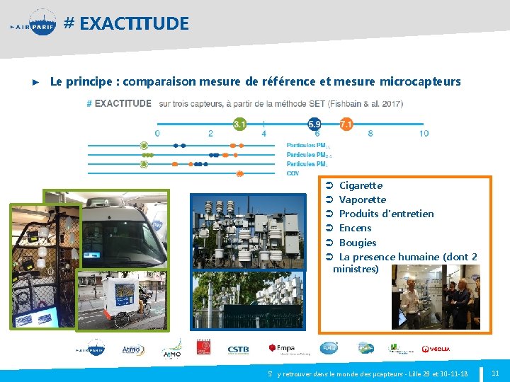 # EXACTITUDE ► Le principe : comparaison mesure de référence et mesure microcapteurs Cigarette