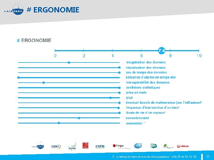 # ERGONOMIE S’y retrouver dans le monde des µcapteurs - Lille 29 et 30