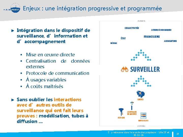 Enjeux : une intégration progressive et programmée ► Intégration dans le dispositif de surveillance,