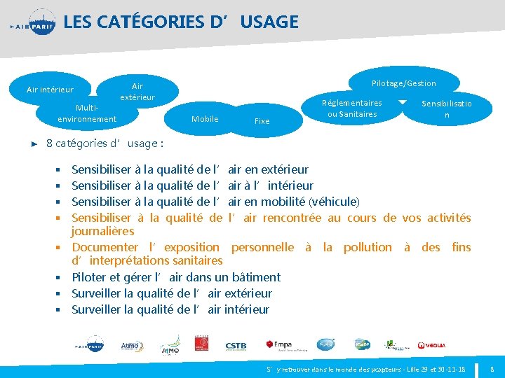 LES CATÉGORIES D’USAGE Air intérieur Multienvironnement ► Pilotage/Gestion Air extérieur Mobile Fixe Réglementaires ou