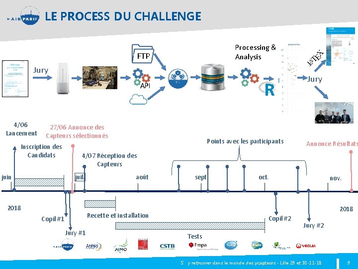 LE PROCESS DU CHALLENGE Processing & Analysis FTP Jury API 4/06 Lancement 27/06 Annonce