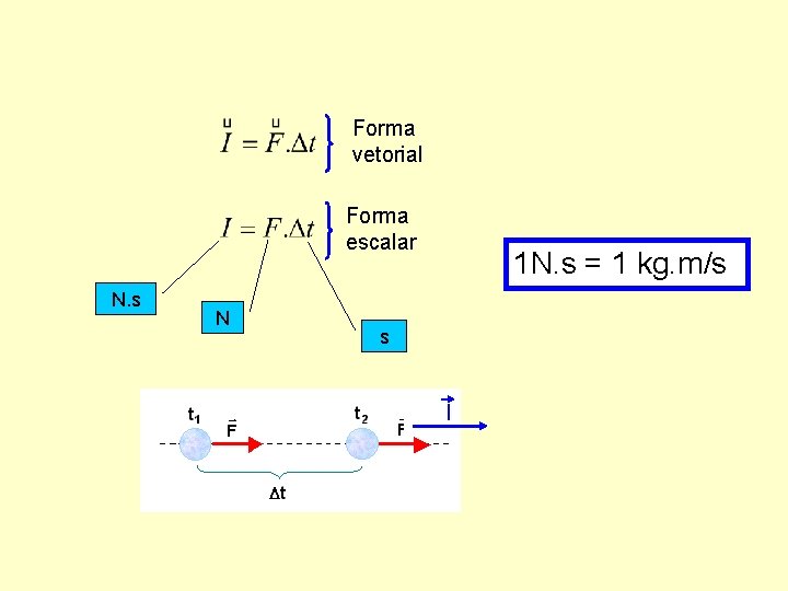 Forma vetorial Forma escalar N. s N 1 N. s = 1 kg. m/s