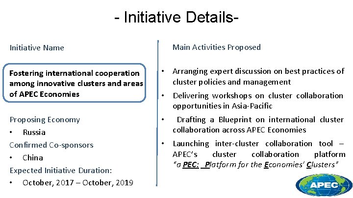 - Initiative Details. Initiative Name Fostering international cooperation among innovative clusters and areas of