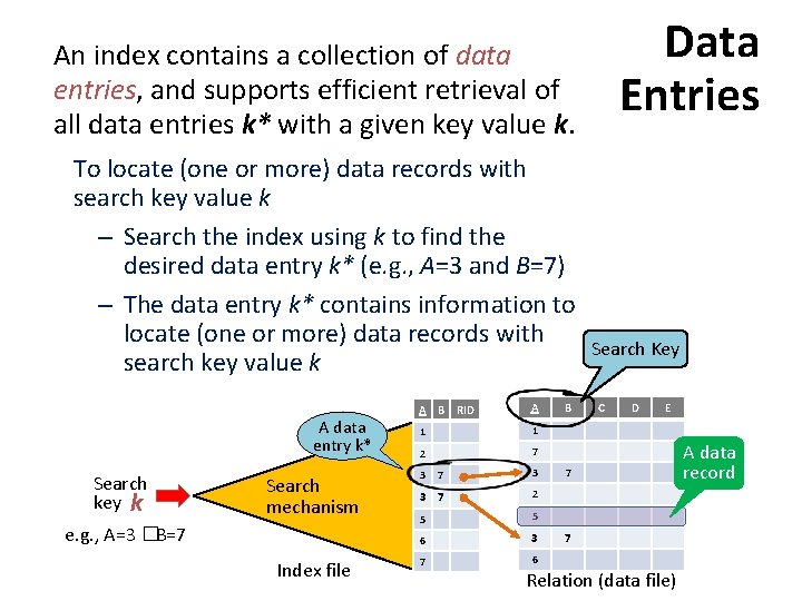 Data Entries An index contains a collection of data entries, and supports efficient retrieval