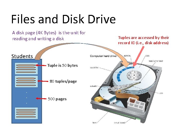 Files and Disk Drive A disk page (4 K Bytes) is the unit for