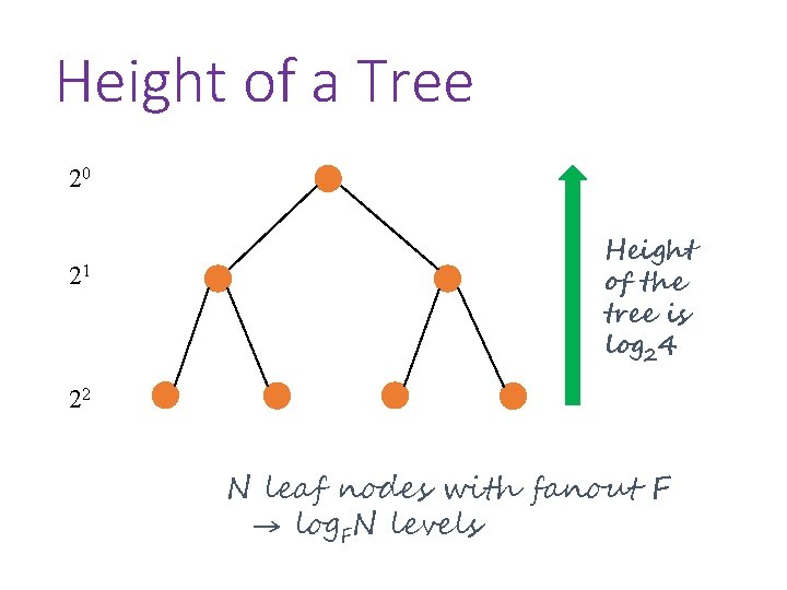 Height of a Tree 20 21 Height of the tree is log 24 22