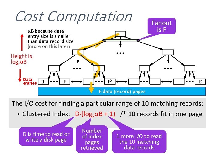 Cost Computation αB because data entry size is smaller than data record size (more