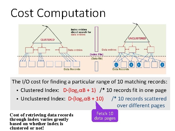 Cost Computation 1 3 4 2 The I/O cost for finding a particular range