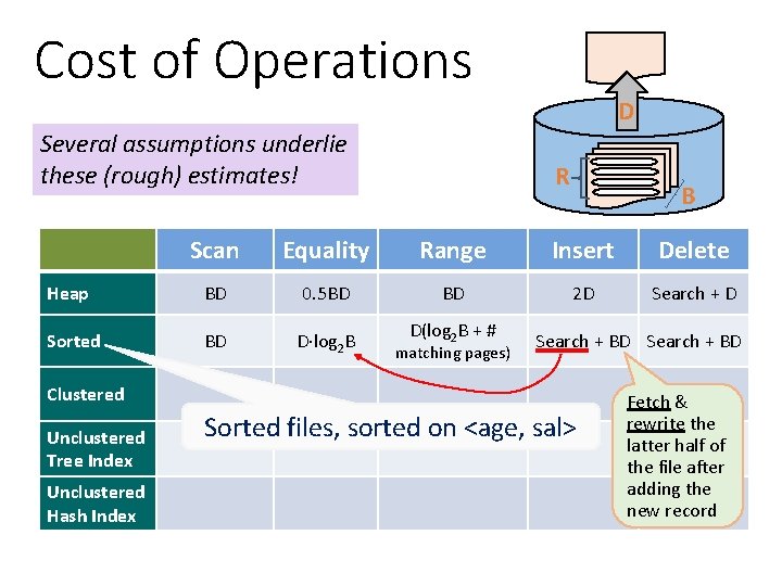 Cost of Operations D Several assumptions underlie these (rough) estimates! R B Scan Equality