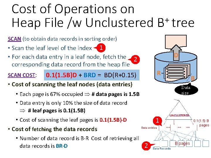 Cost of Operations on + Heap File /w Unclustered B tree SCAN (to obtain