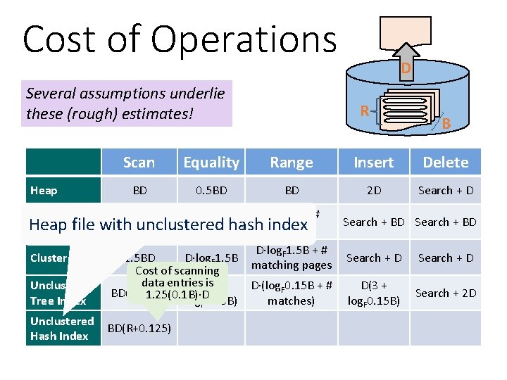 Cost of Operations Several assumptions underlie these (rough) estimates! Heap R Unclustered Tree Index