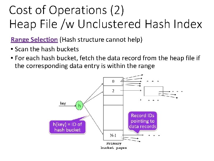 Cost of Operations (2) Heap File /w Unclustered Hash Index Range Selection (Hash structure