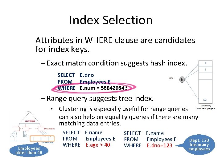 Index Selection Attributes in WHERE clause are candidates for index keys. – Exact match