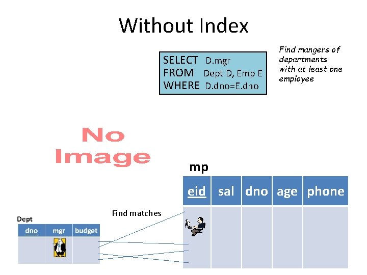 Without Index SELECT D. mgr FROM Dept D, Emp E WHERE D. dno=E. dno