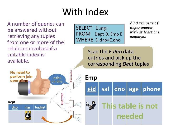 With Index A number of queries can be answered without retrieving any tuples from