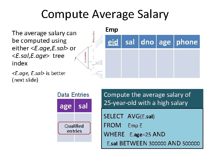 Compute Average Salary The average salary can be computed using either <E. age, E.