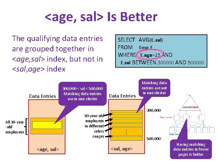 <age, sal> Is Better The qualifying data entries are grouped together in <age, sal>