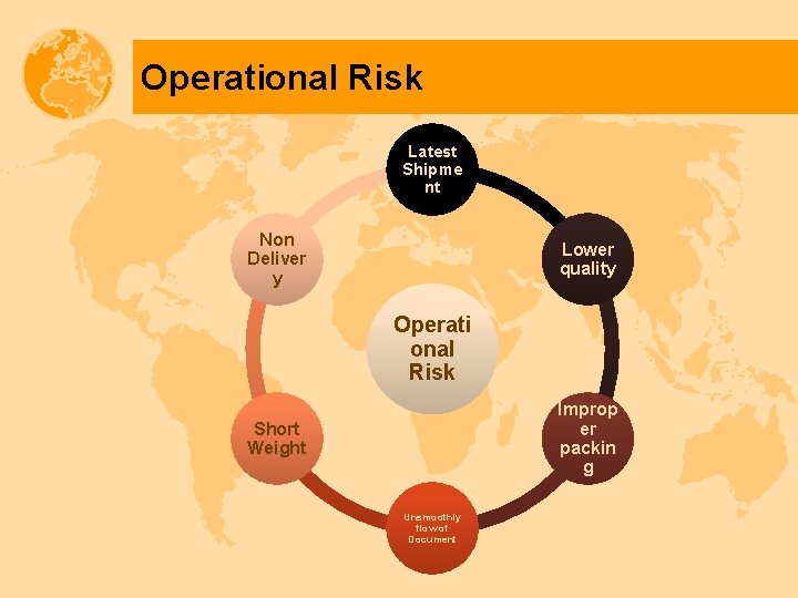 Operational Risk Latest Shipme nt Non Deliver y Lower quality Operati onal Risk Improp