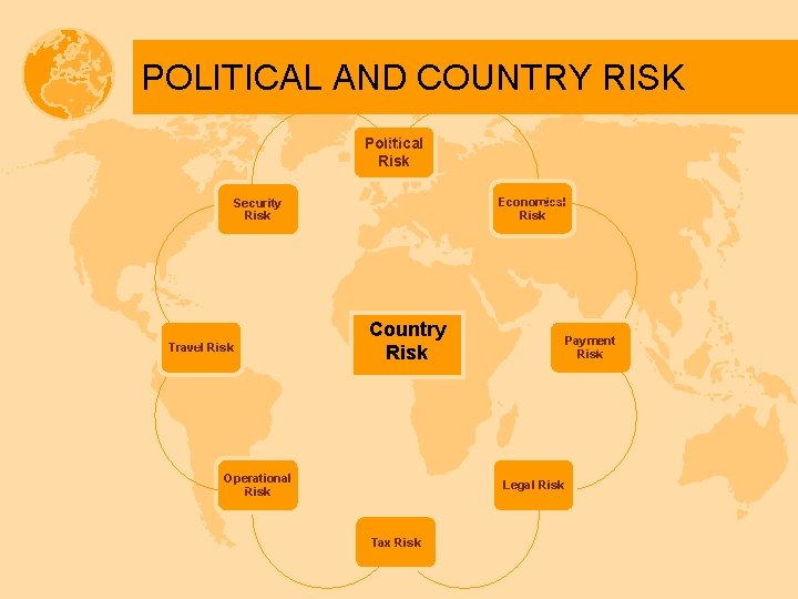 POLITICAL AND COUNTRY RISK Political Risk Economical Risk Security Risk Travel Risk Country Risk