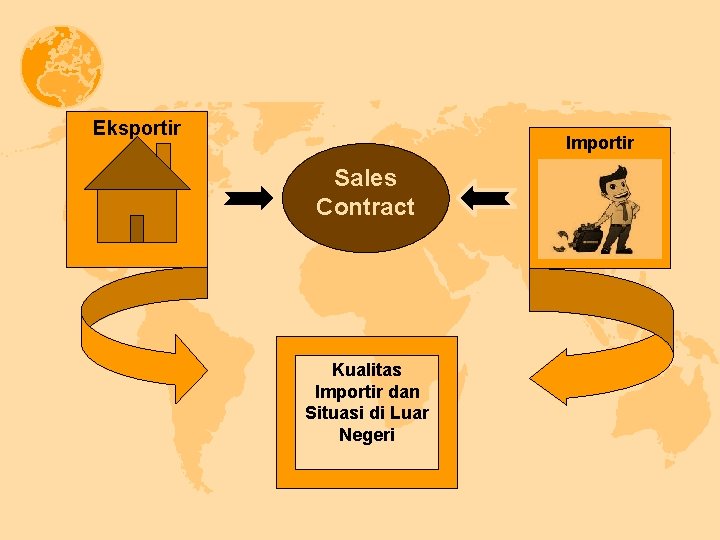 Eksportir Importir Sales Contract Kualitas Importir dan Situasi di Luar Negeri 