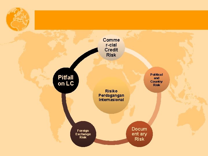 Comme r-cial Credit Risk Political and Country Risk Pitfall on LC Risiko Perdagangan Internasional