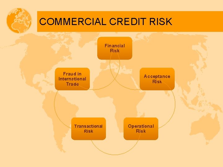 COMMERCIAL CREDIT RISK Financial Risk Fraud in International Trade Transactional Risk Acceptance Risk Operational