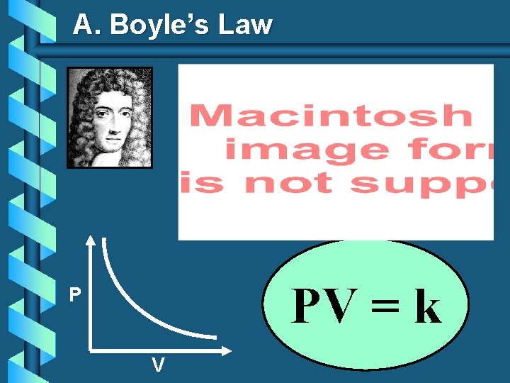 A. Boyle’s Law PV = k P V 