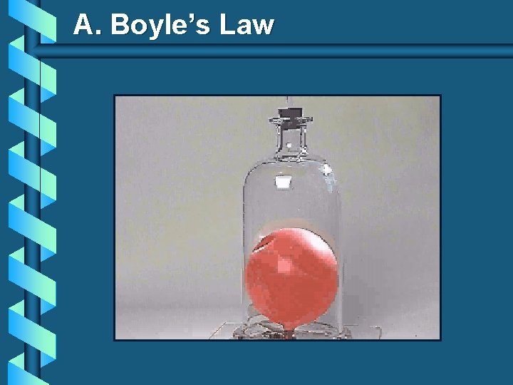 A. Boyle’s Law 