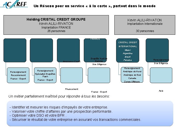 Un Réseau pour un service « à la carte » , partout dans le