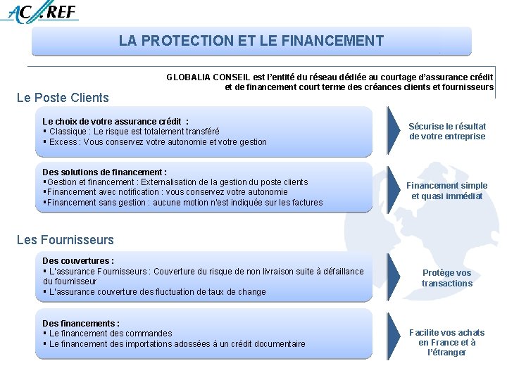 LA PROTECTION ET LE FINANCEMENT Le Poste Clients GLOBALIA CONSEIL est l’entité du réseau