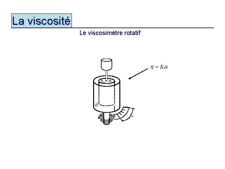 La viscosité Le viscosimètre rotatif 