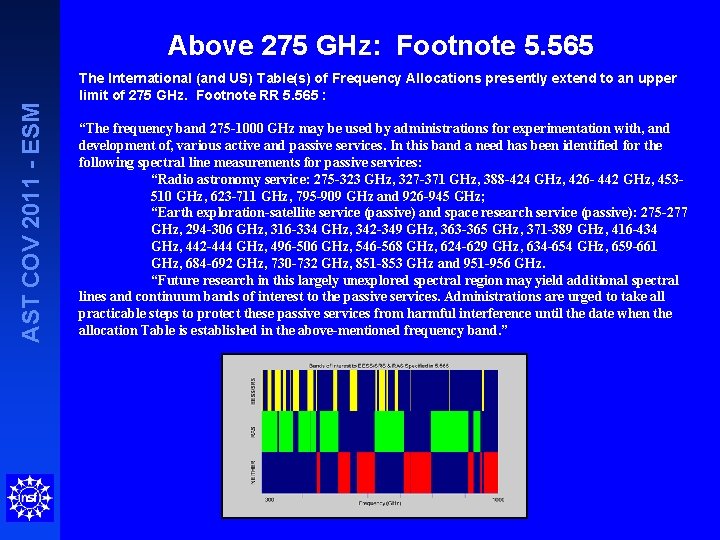 AST COV 2011 - ESM Above 275 GHz: Footnote 5. 565 The International (and