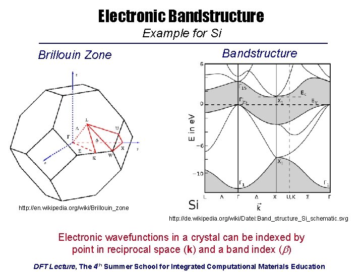 Electronic Bandstructure Example for Si Brillouin Zone Bandstructure http: //en. wikipedia. org/wiki/Brillouin_zone http: //de.