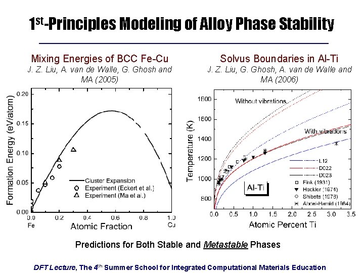1 st-Principles Modeling of Alloy Phase Stability Mixing Energies of BCC Fe-Cu Solvus Boundaries