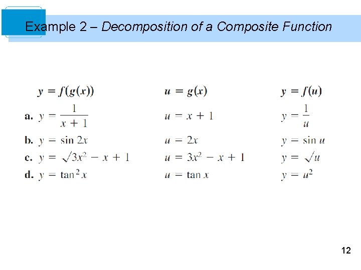 Example 2 – Decomposition of a Composite Function 12 Example 2 – Decomposition of a Composite Function 12