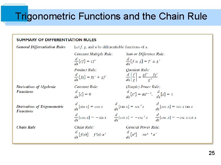 Trigonometric Functions and the Chain Rule 25 Trigonometric Functions and the Chain Rule 25